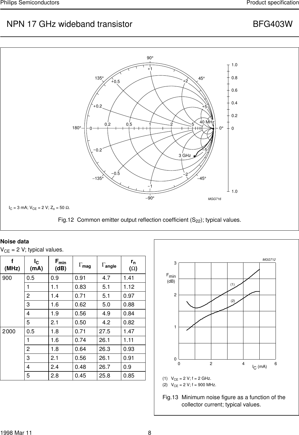 Page 8 of 12 - NPN 17 GHz Wideband Transistor Bfg403w Philips