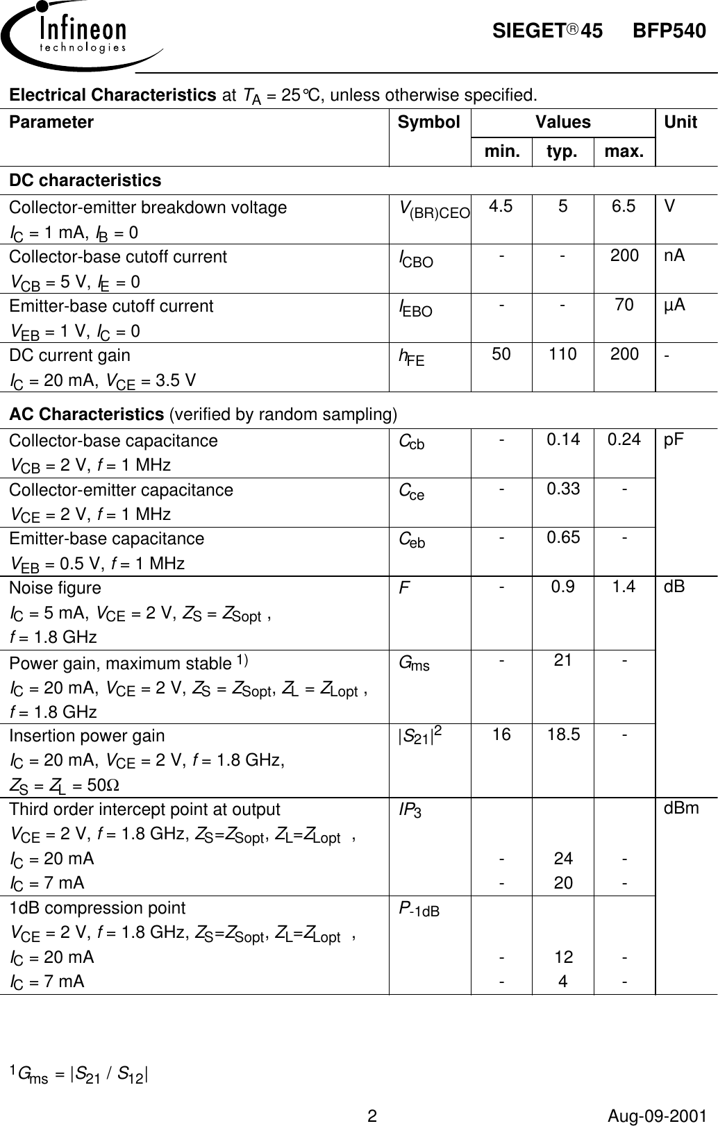 Page 2 of 9 - BFP540 - Datasheet. Www.s-manuals.com. Infineon