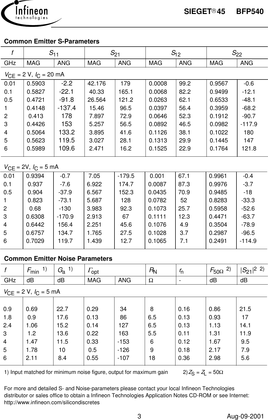 Page 3 of 9 - BFP540 - Datasheet. Www.s-manuals.com. Infineon