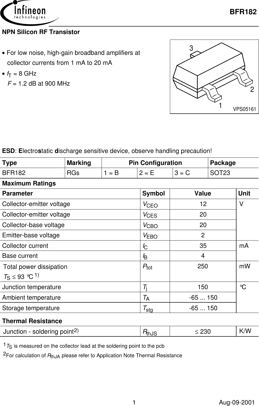 Page 1 of 8 - BFR182 - Datasheet. Www.s-manuals.com. Infineon