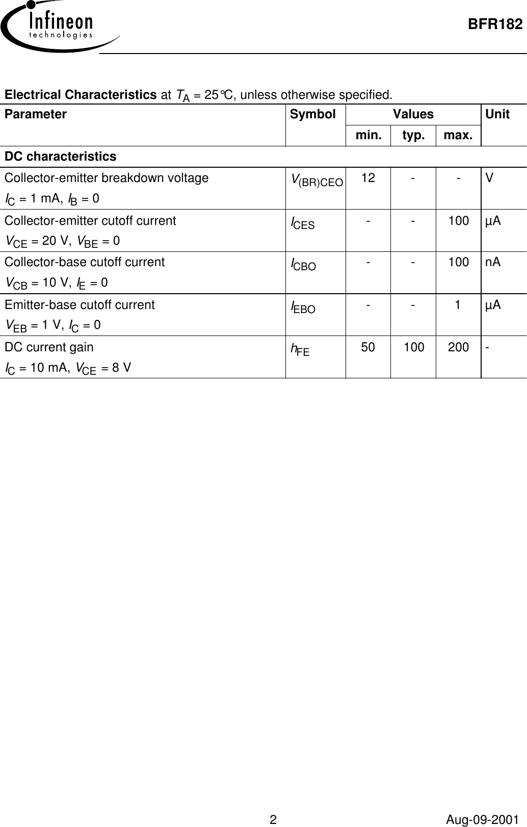 Page 2 of 8 - BFR182 - Datasheet. Www.s-manuals.com. Infineon