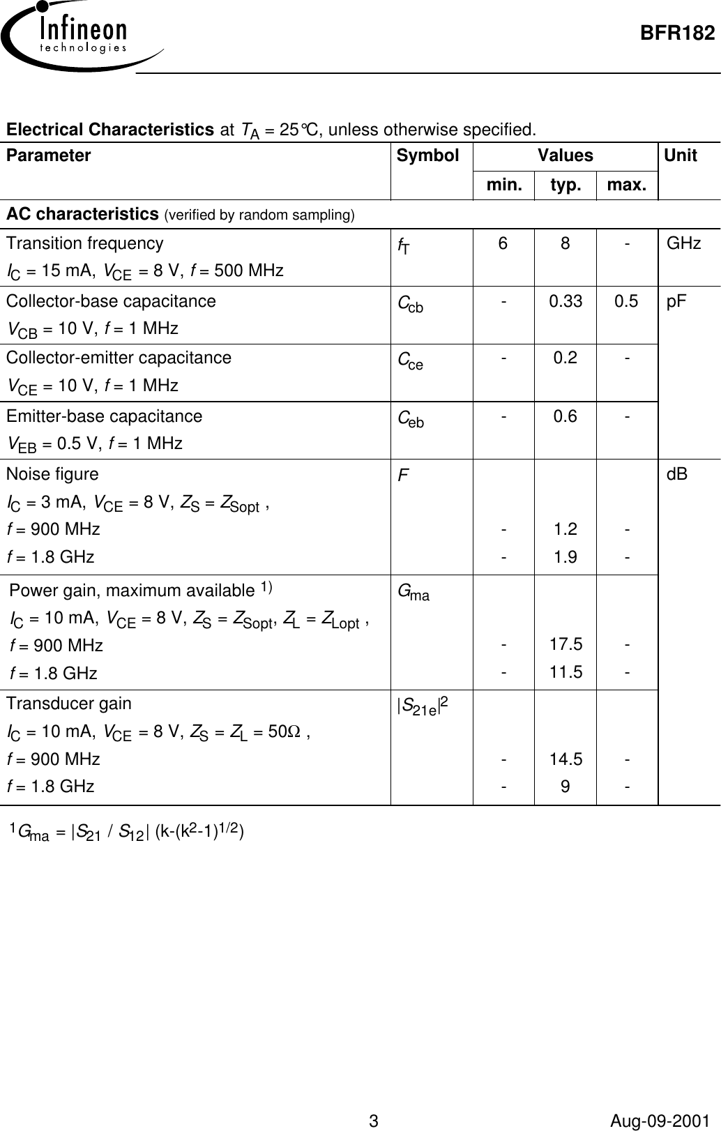 Page 3 of 8 - BFR182 - Datasheet. Www.s-manuals.com. Infineon