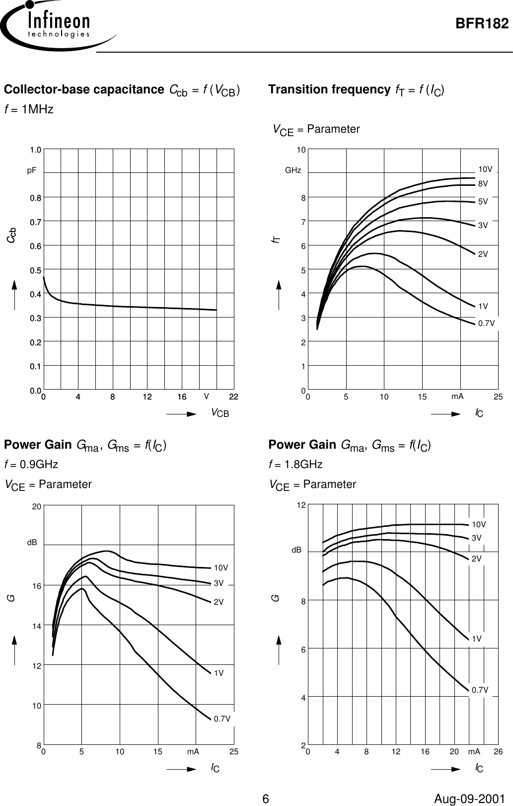 Page 6 of 8 - BFR182 - Datasheet. Www.s-manuals.com. Infineon
