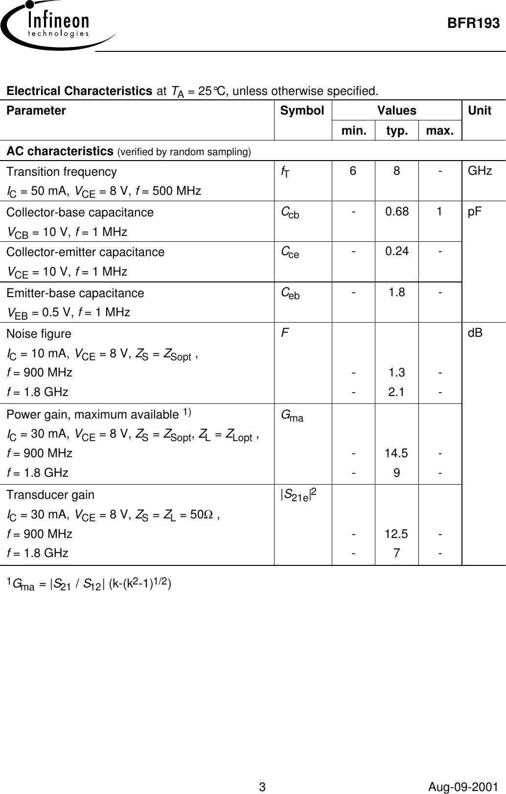 Page 3 of 8 - BFR193 - Datasheet. Www.s-manuals.com. Infineon