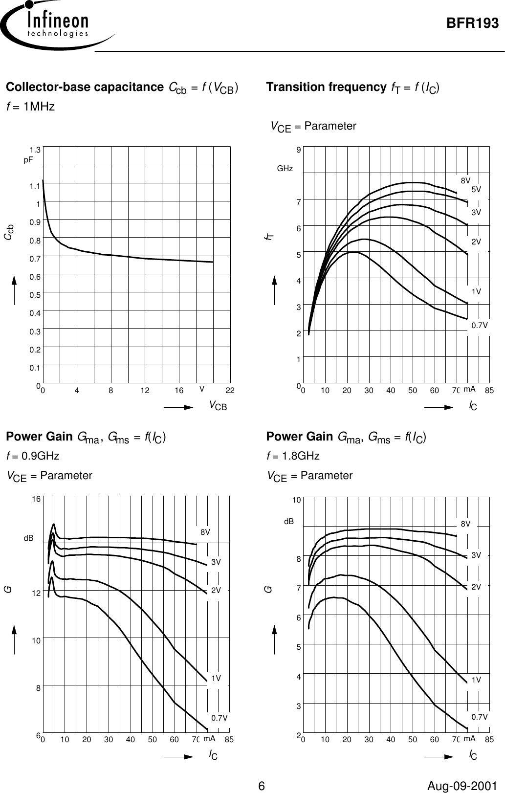 Page 6 of 8 - BFR193 - Datasheet. Www.s-manuals.com. Infineon