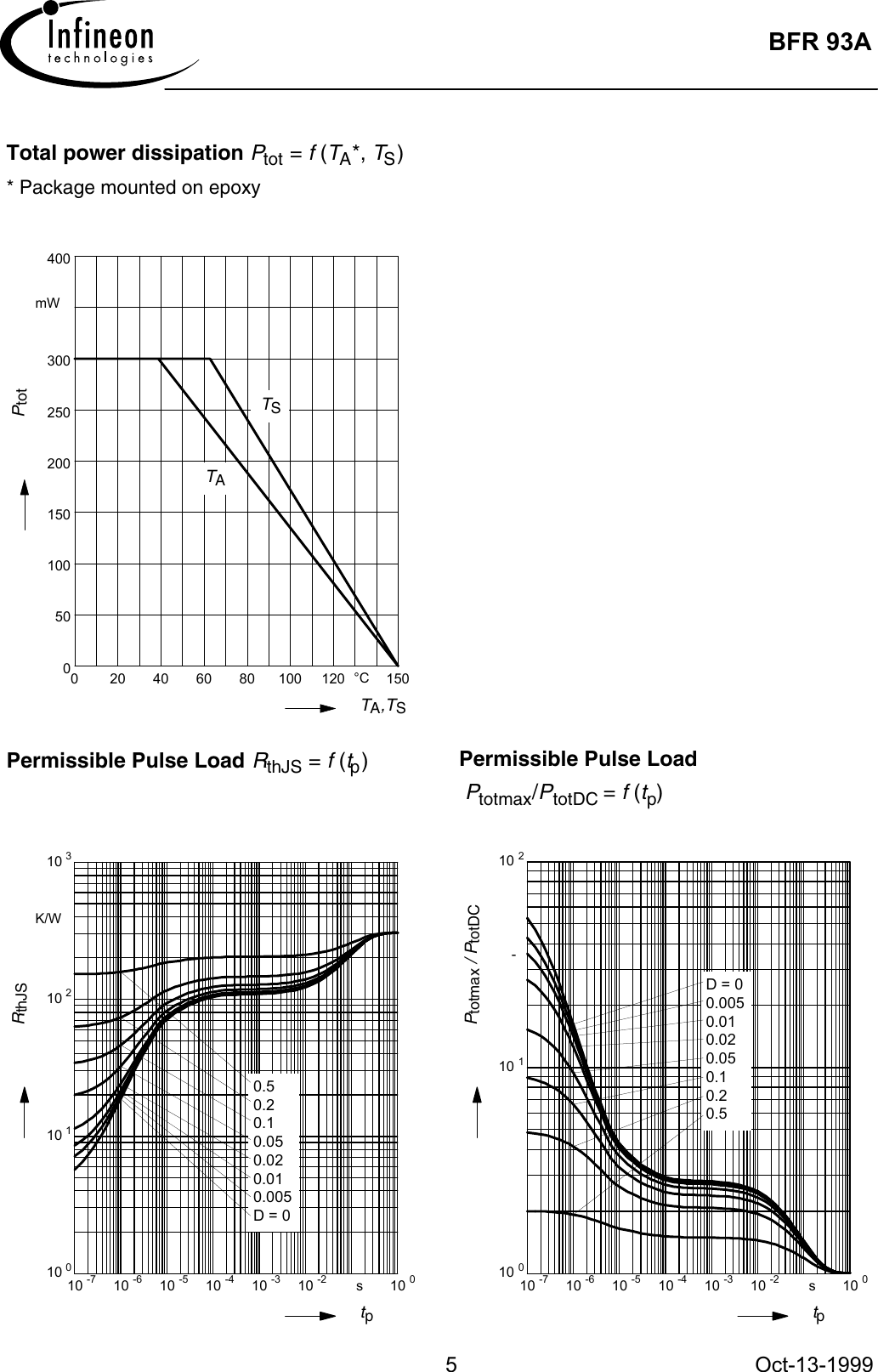 Page 5 of 7 - Genesys Bfr93a Infineon