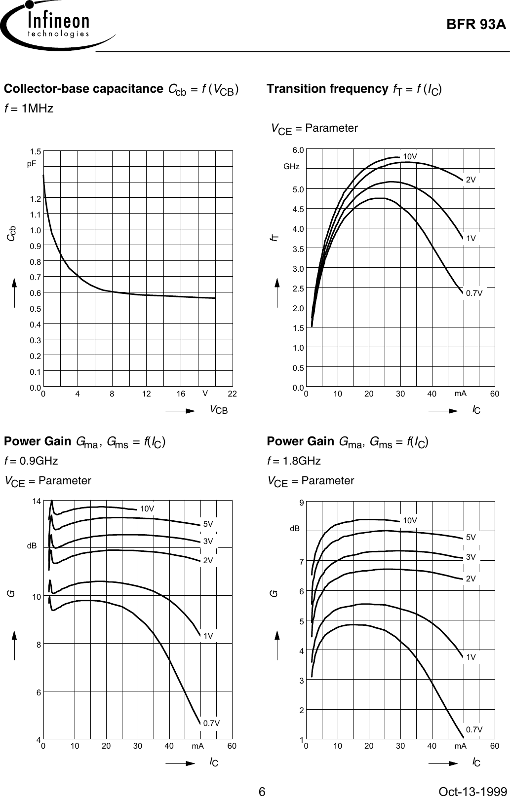 Page 6 of 7 - Genesys Bfr93a Infineon