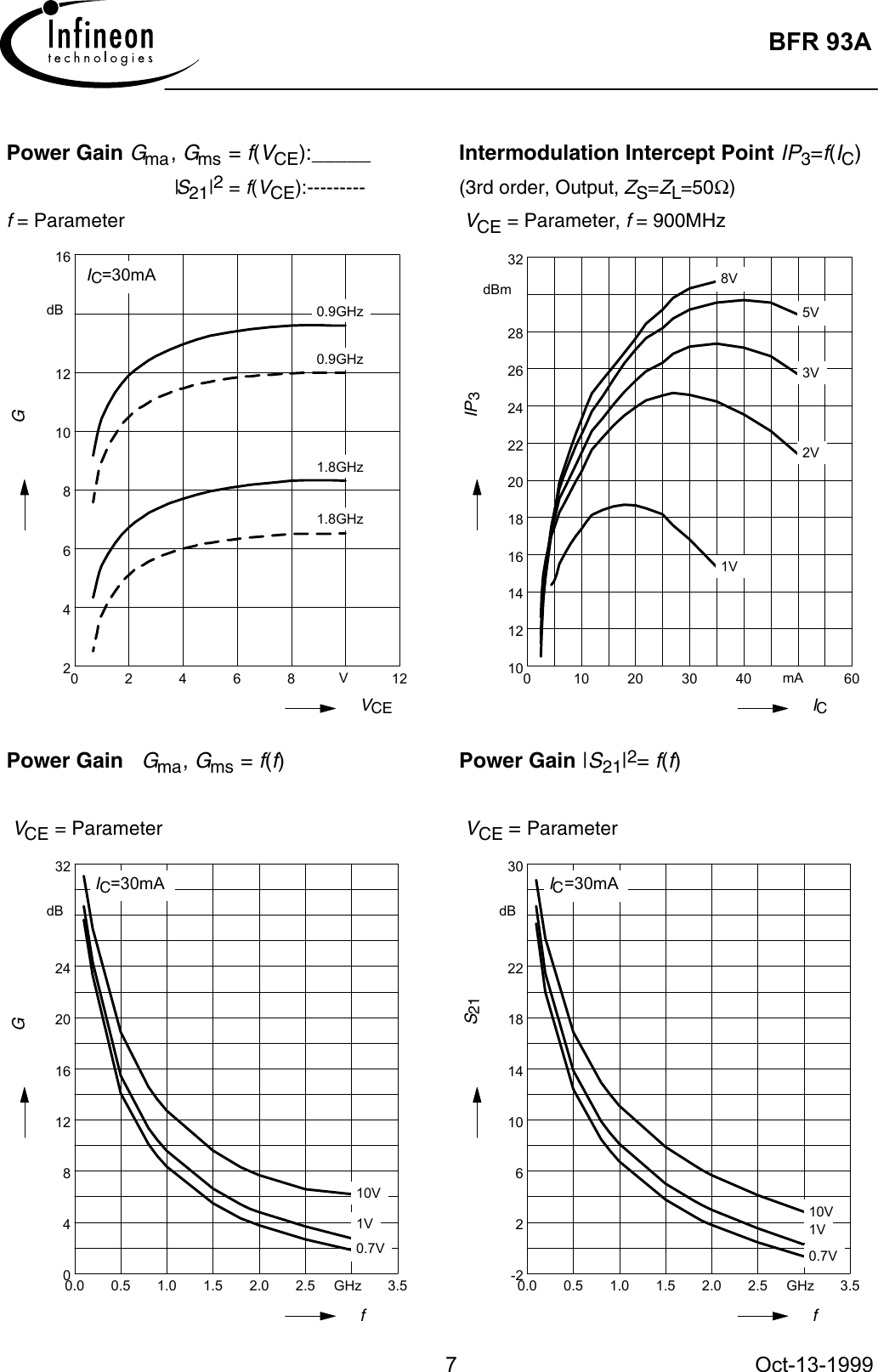 Page 7 of 7 - Genesys Bfr93a Infineon