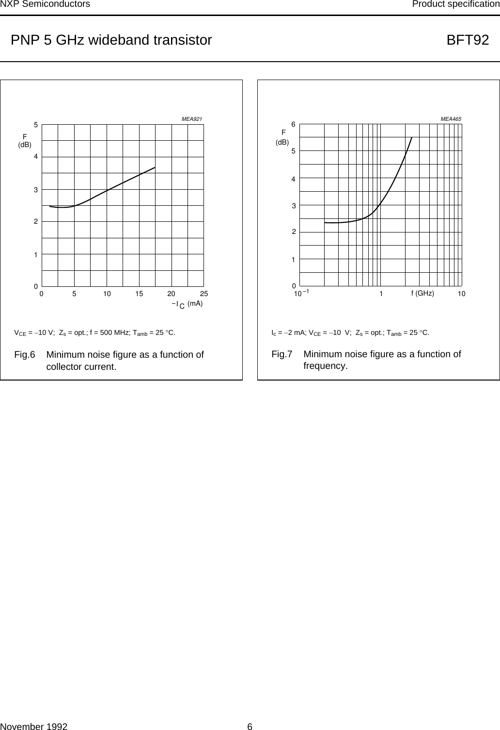 Page 6 of 10 - BFT92 PNP 5 GHz Wideband Transistor Nxp