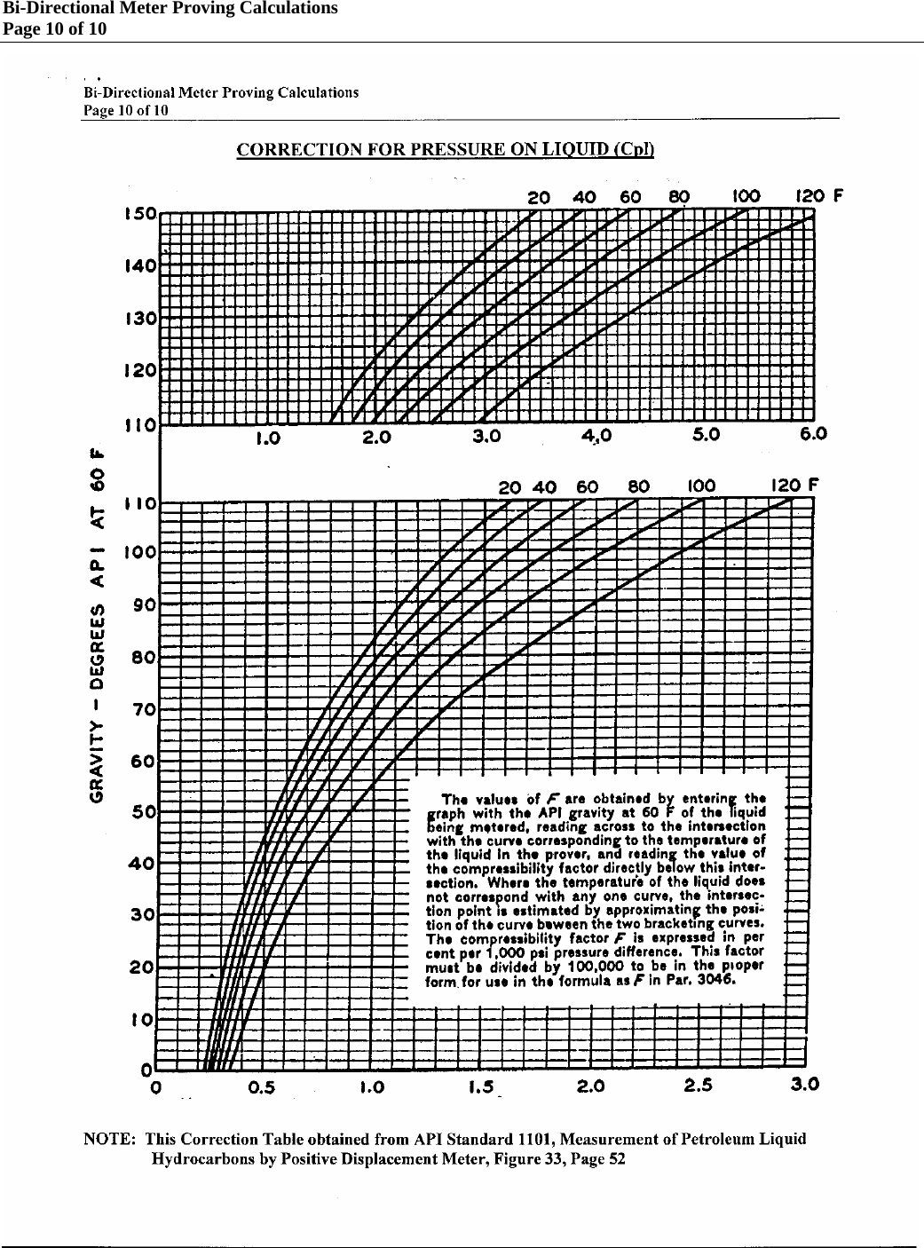 Page 10 of 10 - Bi-Directional Meter Proving Calculations White Paper Bi-directional-meter-proving-calculations-tech-paper