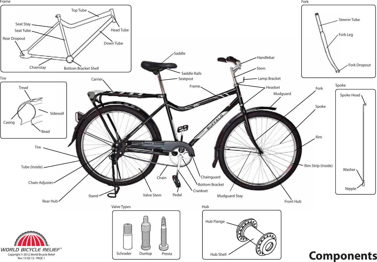 Page 2 of 11 - Bike Manual