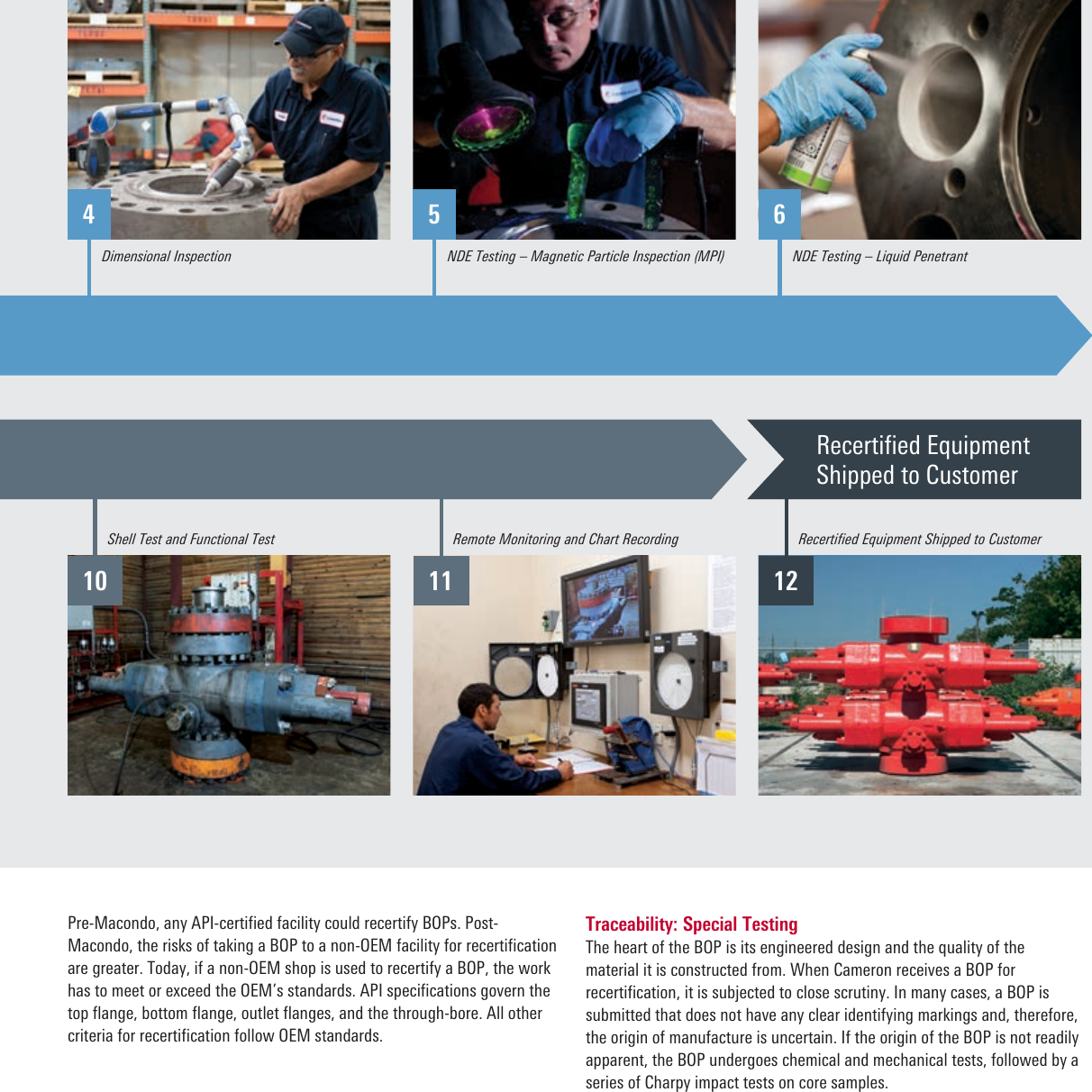 Page 5 of 10 - BOP And Riser Recertification Bop-riser-recertification-br
