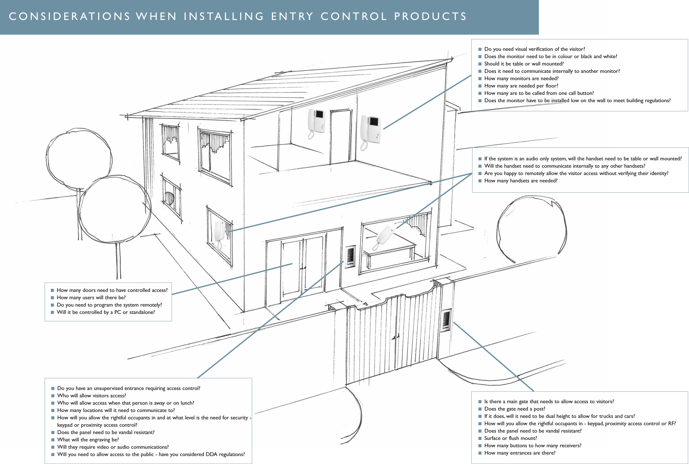 Page 3 of 4 - Bpt Entry Control Kits