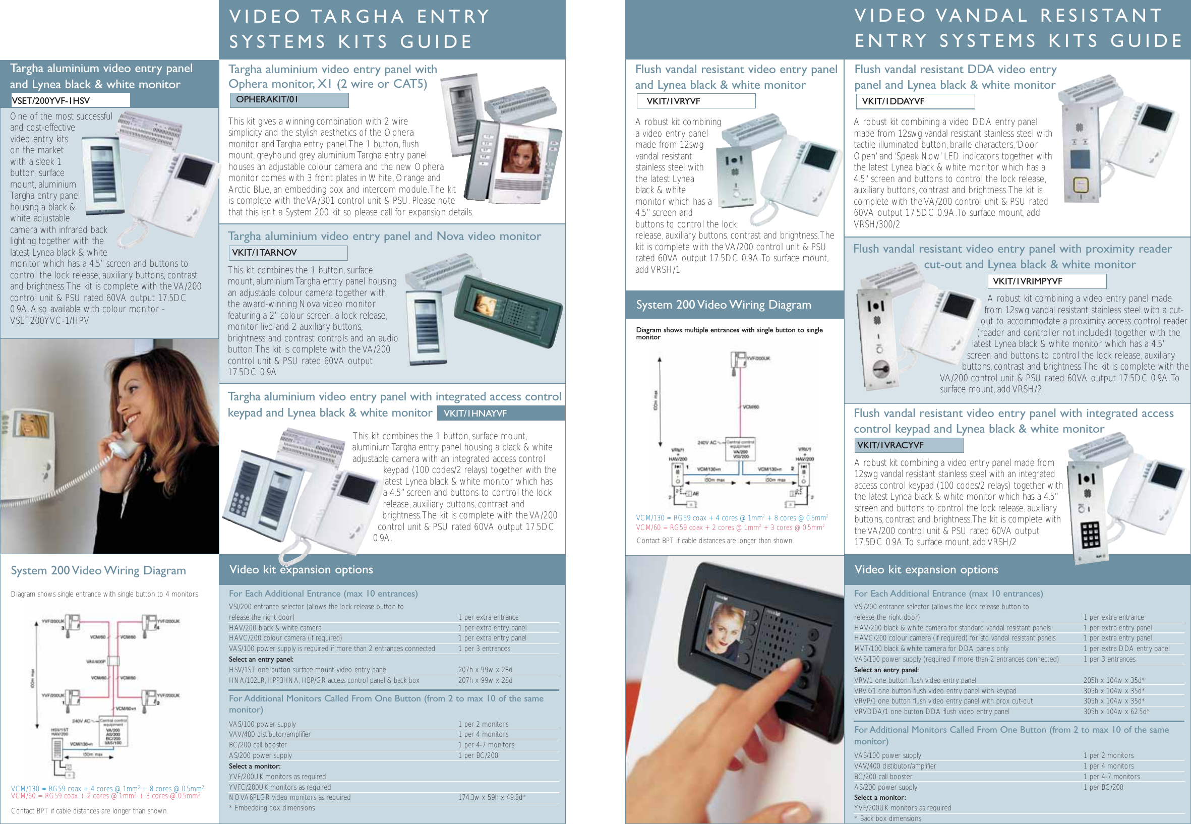 Page 4 of 4 - Bpt Entry Control Kits