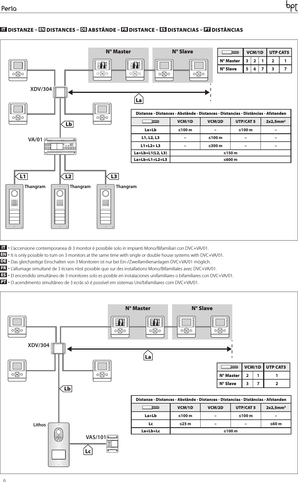 Page 6 of 8 - Bpt_pev01_installazione_24804011 16-10-12 Bpt Pev01 Installazione 24804011