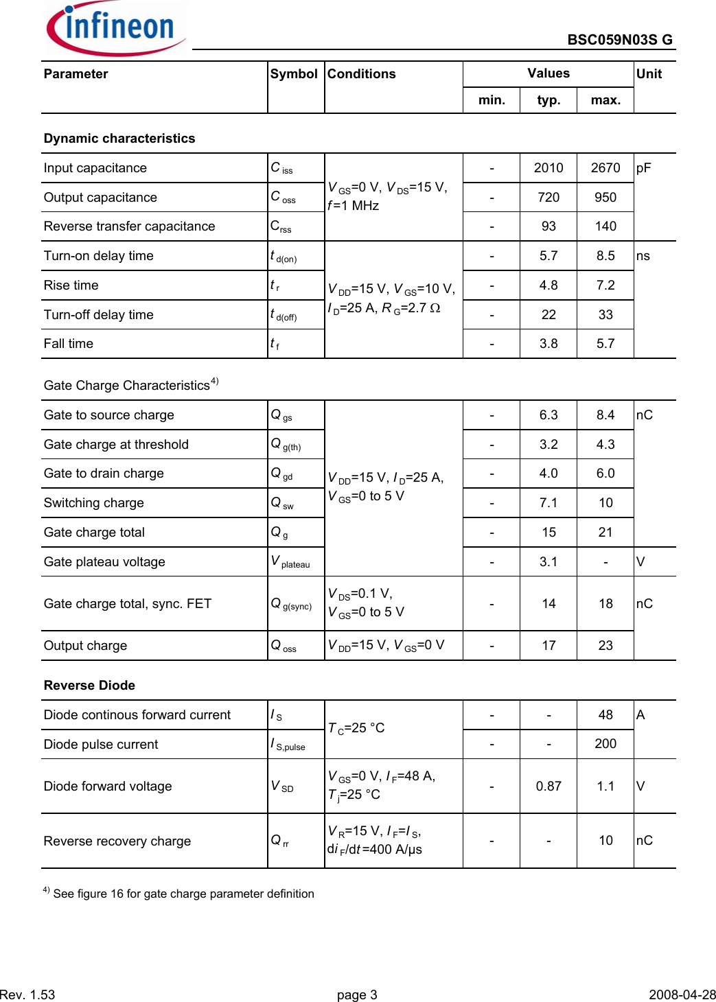 Page 3 of 11 - BSC059N03S G - Datasheet. Www.s-manuals.com. Bsc059n03sg Infineon