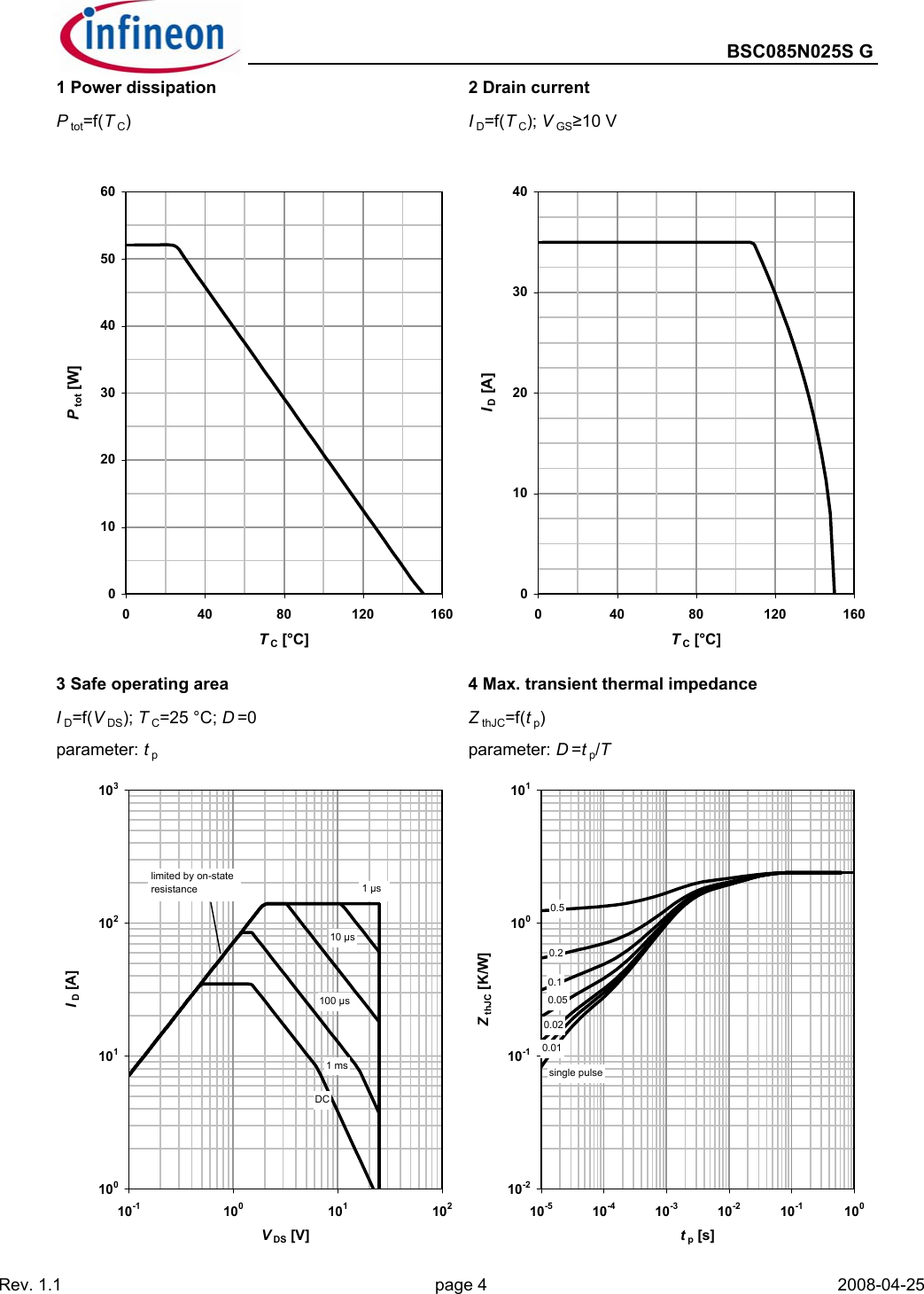 Page 4 of 11 - BSC085N025S G - Datasheet. Www.s-manuals.com. Bsc085n025sg Infineon