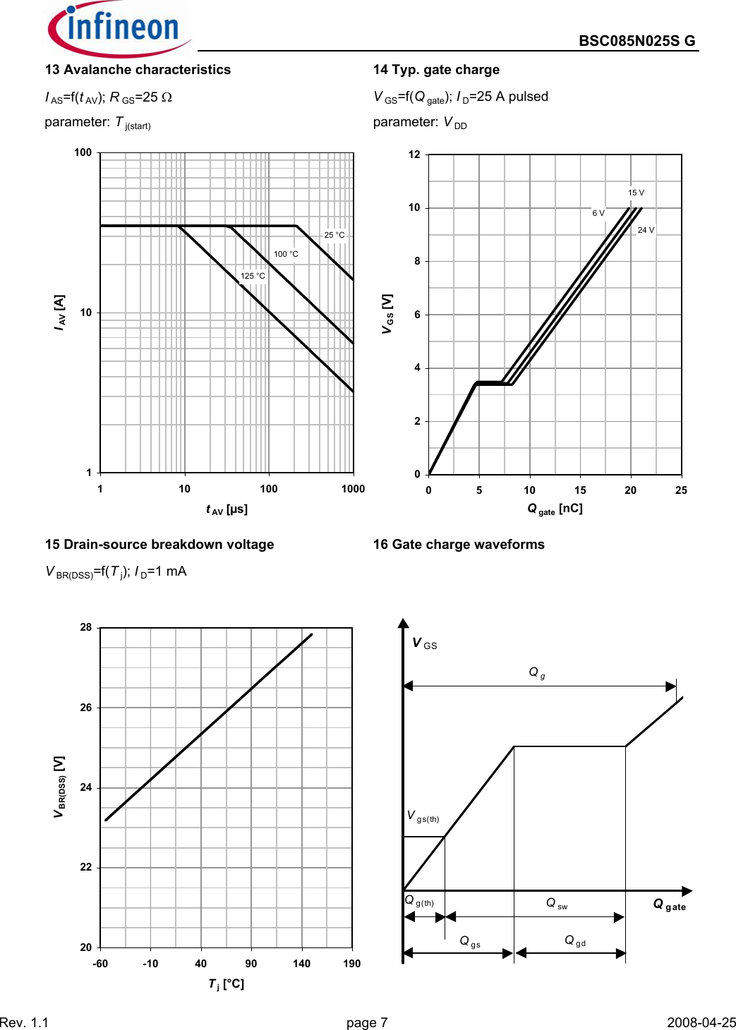 Page 7 of 11 - BSC085N025S G - Datasheet. Www.s-manuals.com. Bsc085n025sg Infineon
