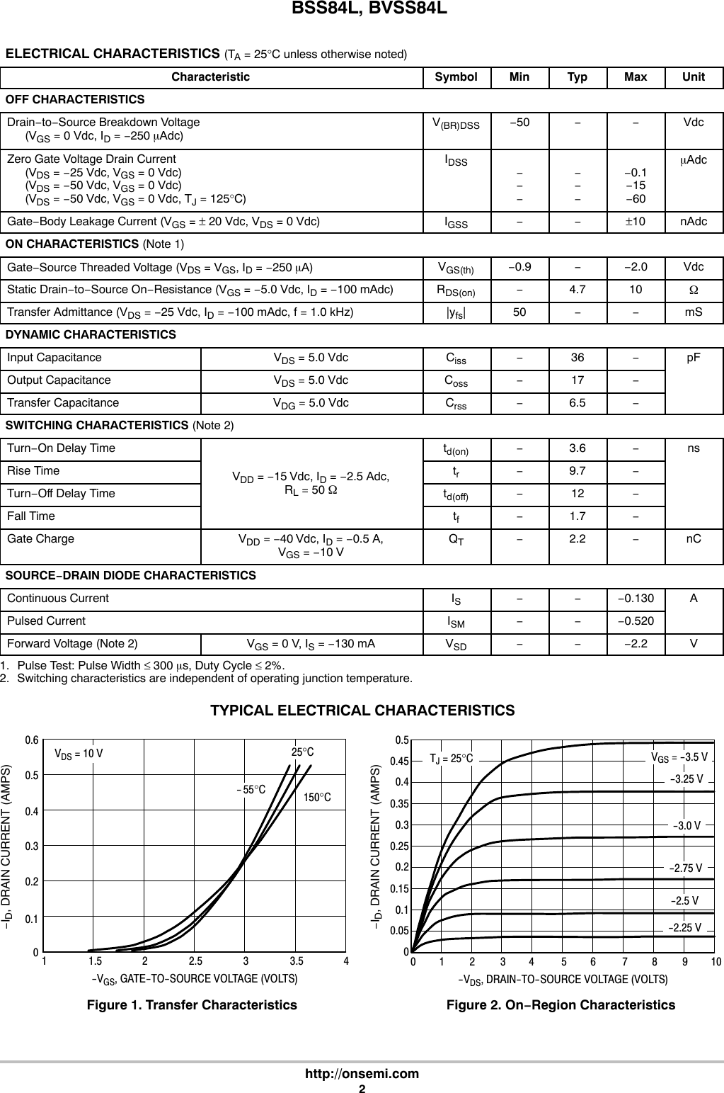 Page 2 of 5 - BSS84L, BVSS84L - Datasheet. Www.s-manuals.com. R8 On