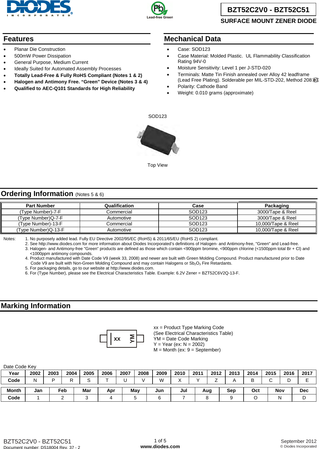 Page 1 of 6 - BZT52C2V0-BZT52C51 - Datasheet. Www.s-manuals.com. R37-2 Diodes