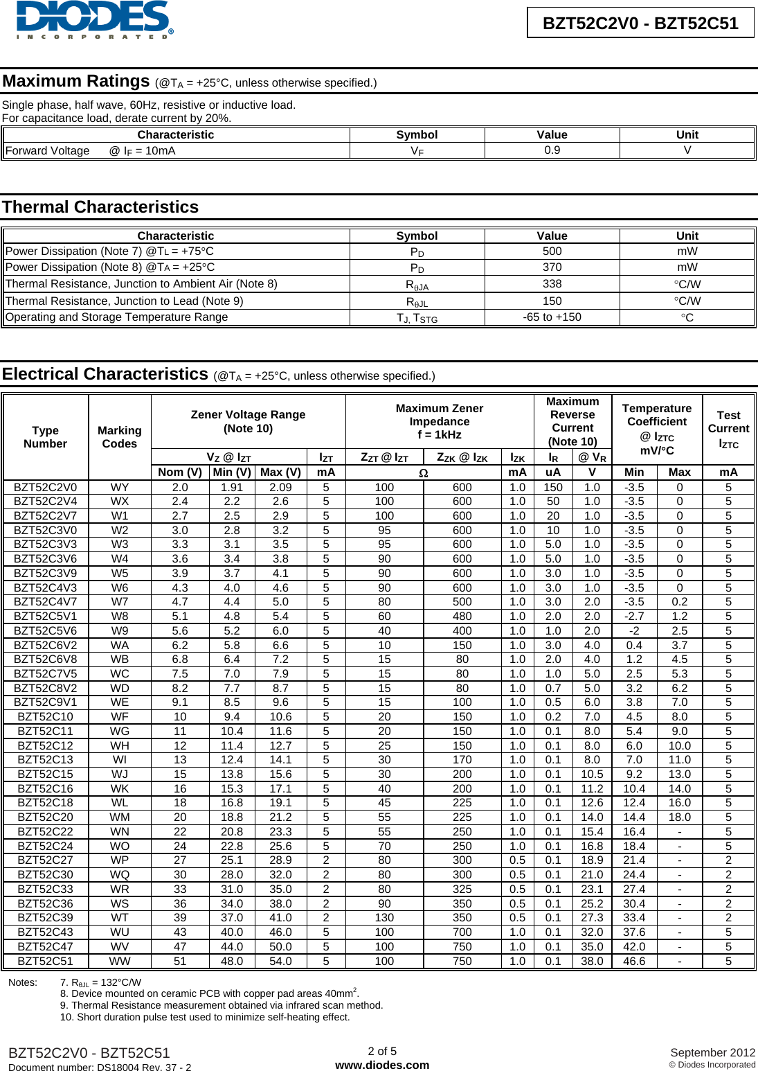 Page 2 of 6 - BZT52C2V0-BZT52C51 - Datasheet. Www.s-manuals.com. R37-2 Diodes