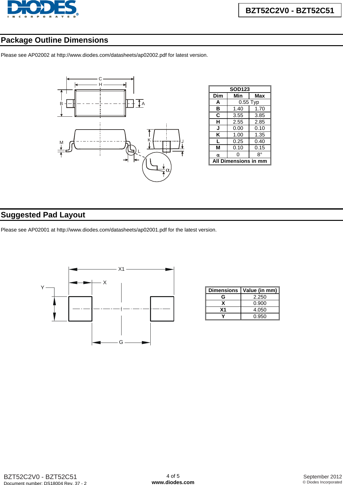 Page 4 of 6 - BZT52C2V0-BZT52C51 - Datasheet. Www.s-manuals.com. R37-2 Diodes