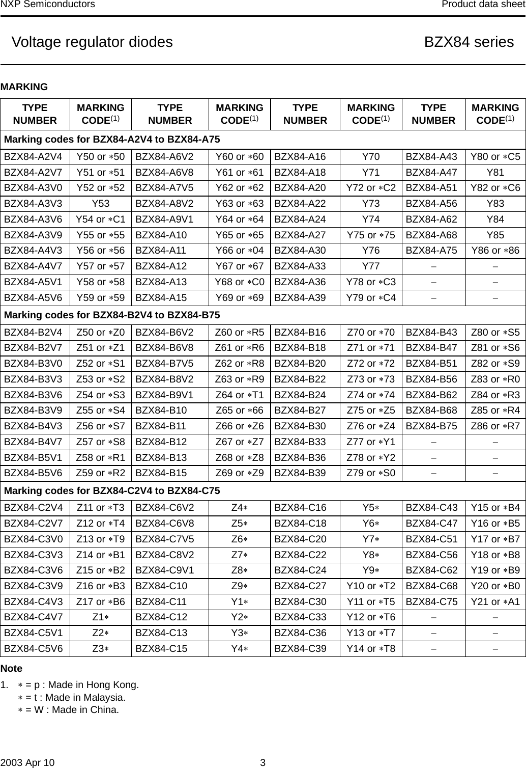 Page 3 of 11 - BZX84 Series Voltage Regulator Diodes Nxp