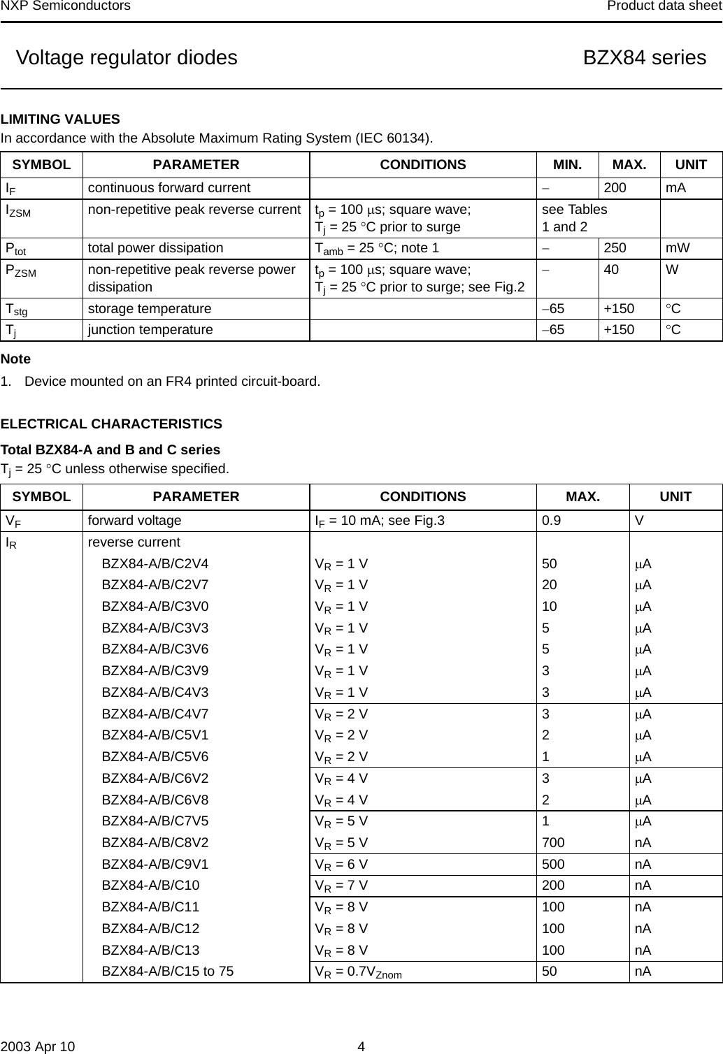 Page 4 of 11 - BZX84 Series Voltage Regulator Diodes Nxp