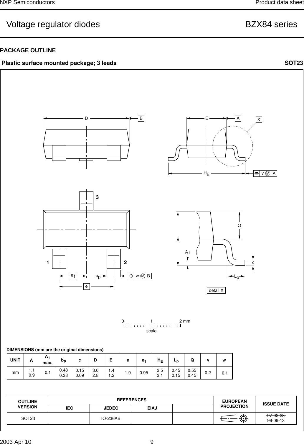 Page 9 of 11 - BZX84 Series Voltage Regulator Diodes Nxp