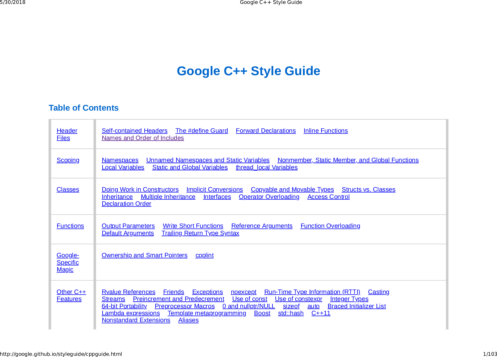 C Google Style Guide