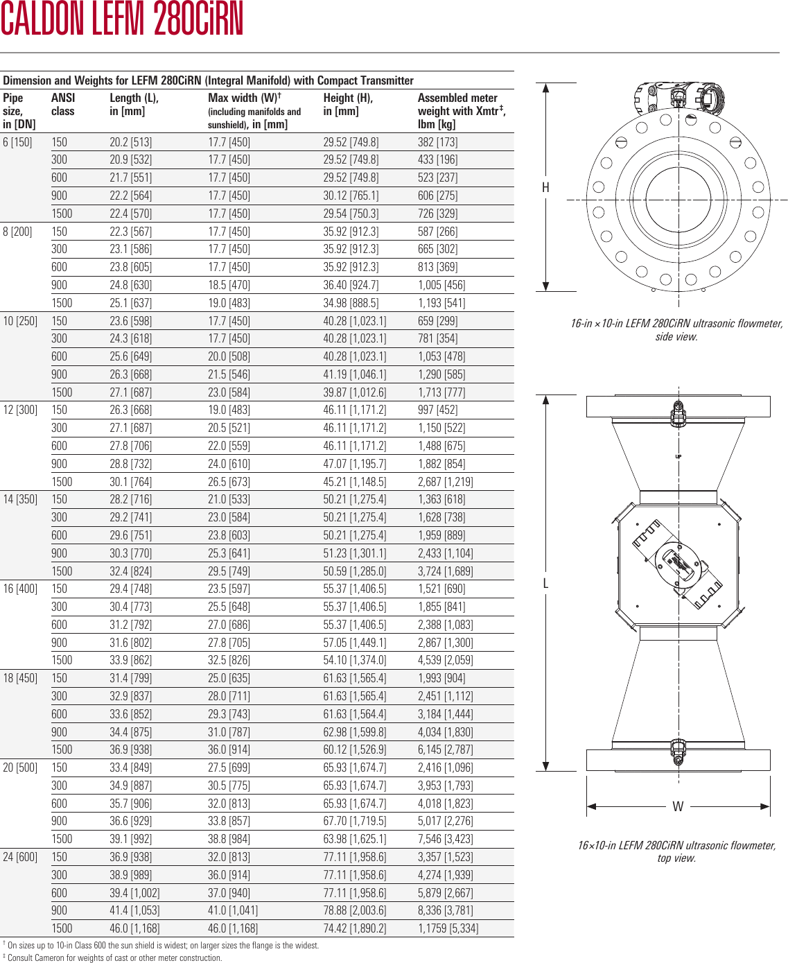 Page 4 of 7 - CALDON LEFM 280CiRN Liquid Ultrasonic Flowmeter Data Sheet Caldon-lefm-280cirn