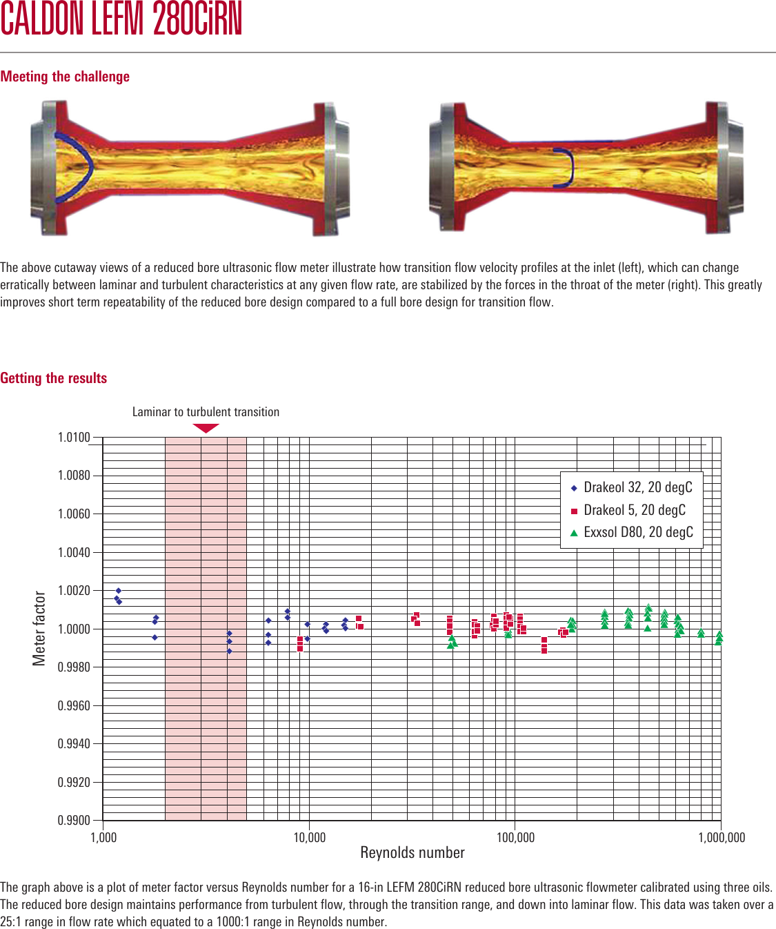 Page 6 of 7 - CALDON LEFM 280CiRN Liquid Ultrasonic Flowmeter Data Sheet Caldon-lefm-280cirn