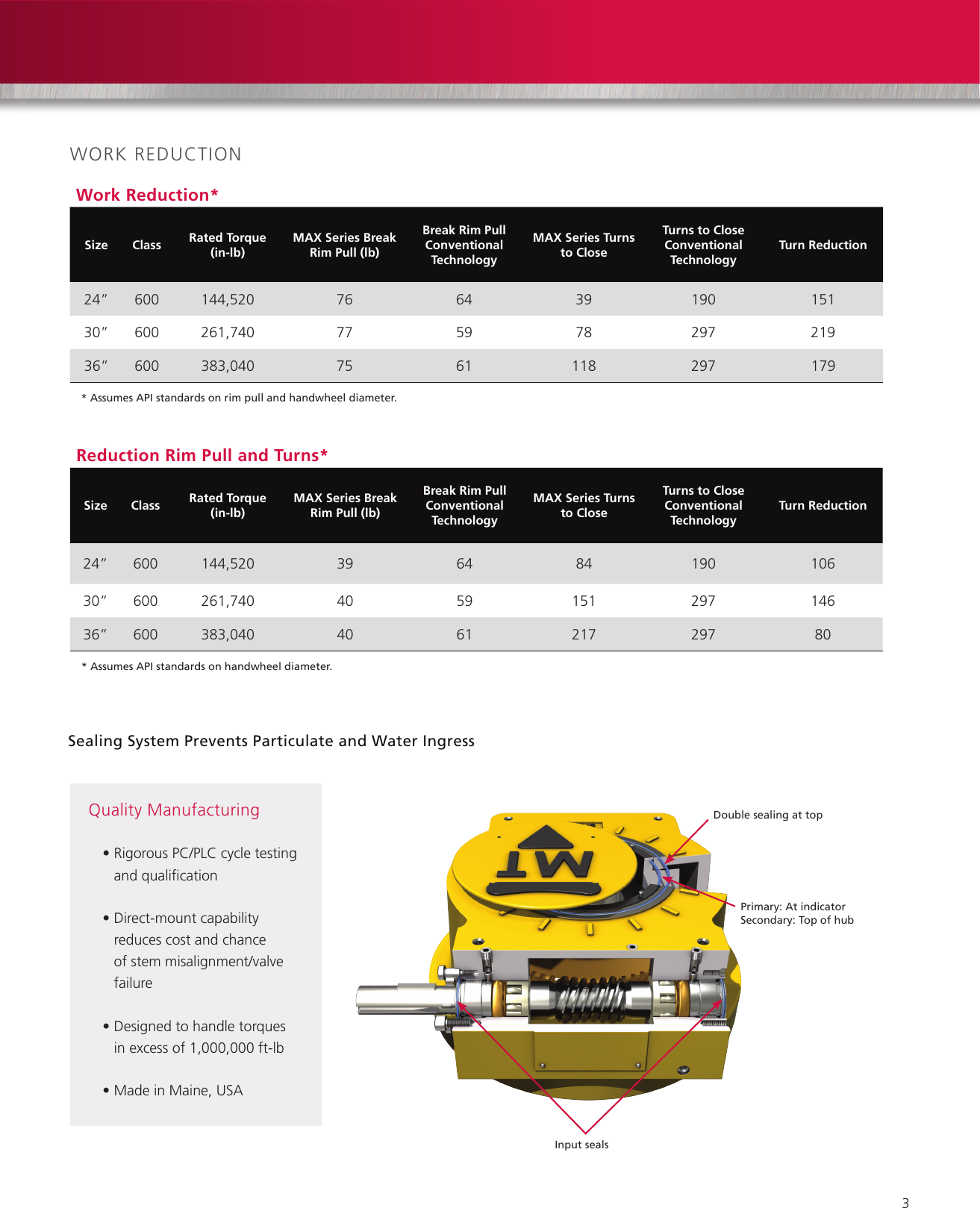 CAMERON T31Max brochure