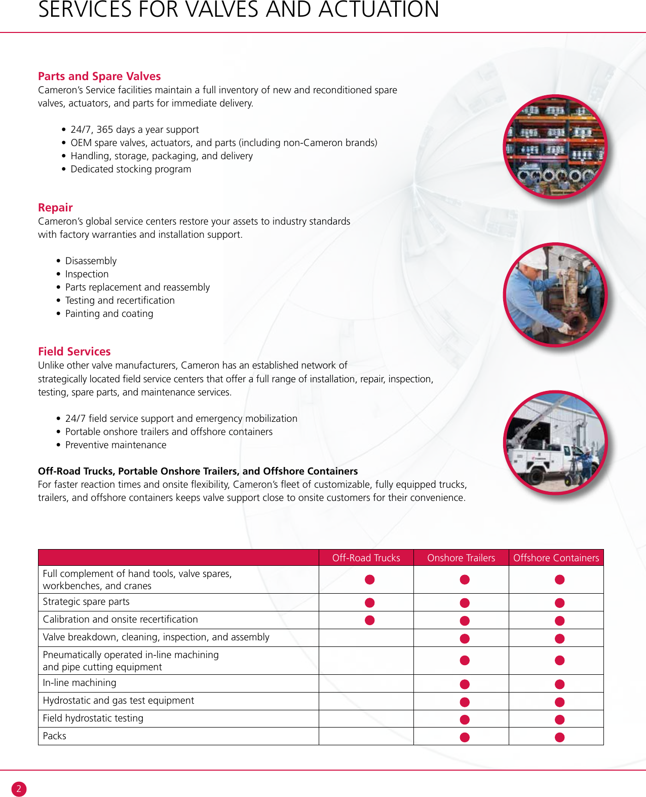 Page 4 of 12 - Services For Valves & Actuation Brochure Camserv-valves-and-actuation