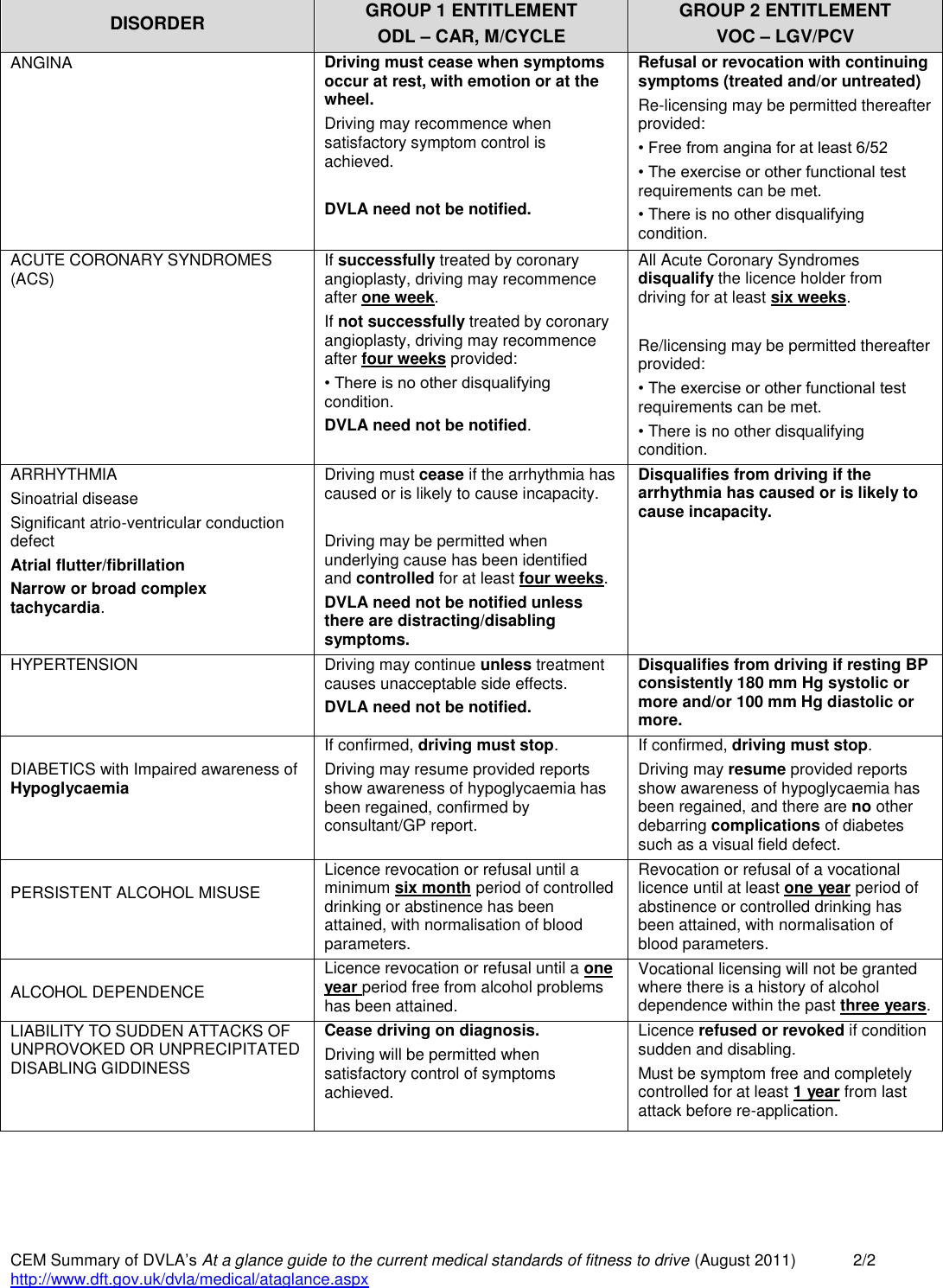 Page 2 of 2 - DVLA GUIDE TO THE MEDICAL STANDARDS OF Cem-summary-of-dvla-guide-to-medical-standards-of-fitness-to-drive-on-common-ed-conditions