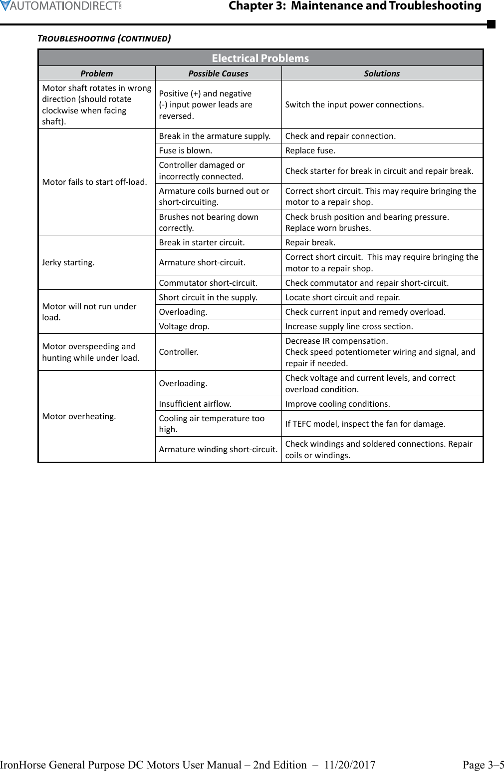 Page 5 of 6 - Chapter 3 Ch3