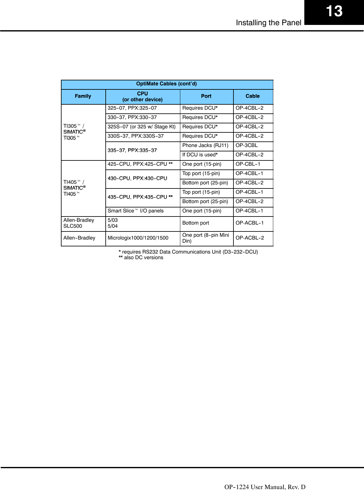 Page 6 of 9 - Chapter 3 Ch3