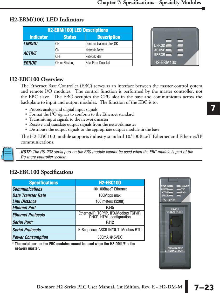 H2 EBC100 AUTOMATION DIRECT RS232 SERIAL PORT 10/100 BASE T ETHERNET PORT