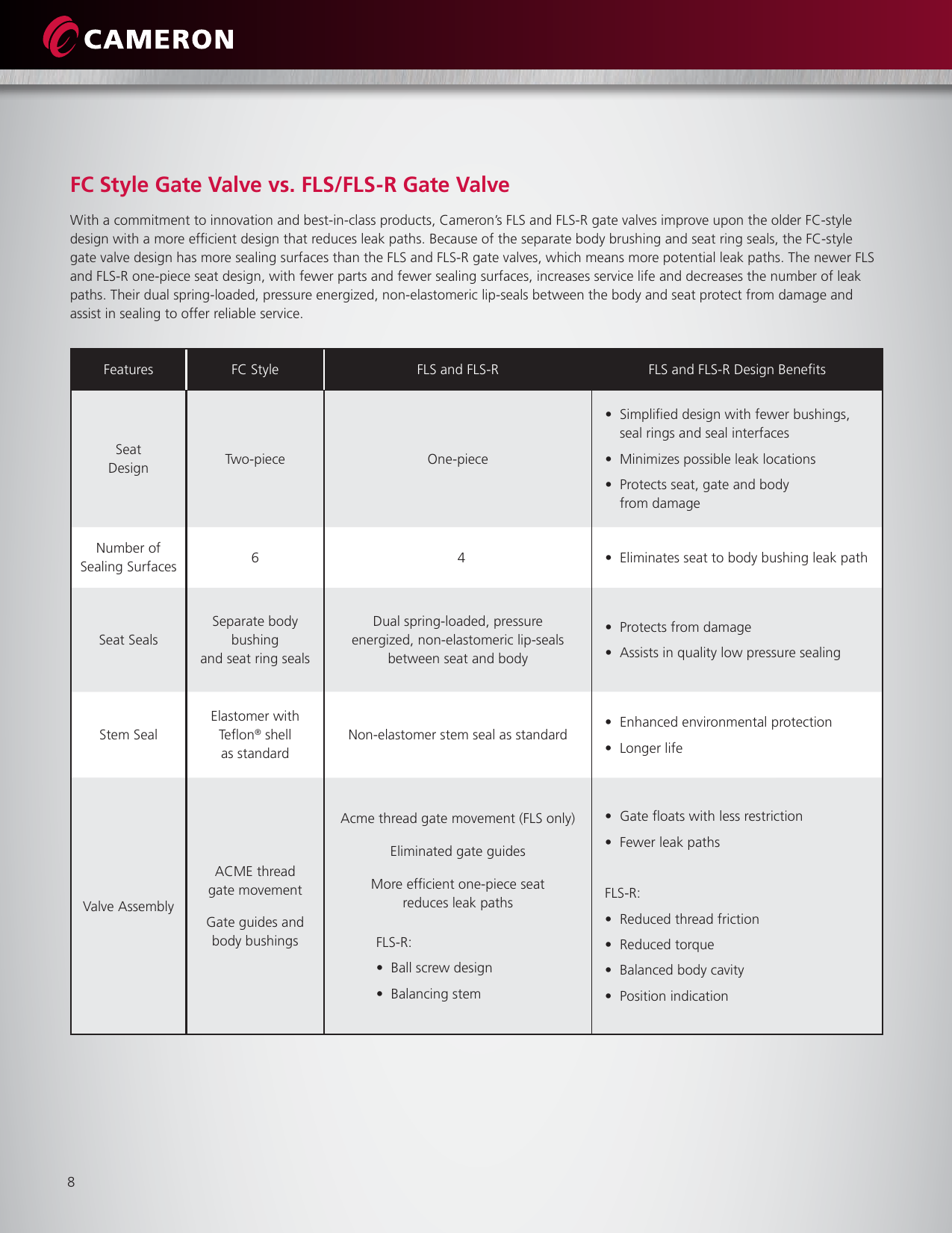 Page 10 of 12 - Choke And Kill Manifold Systems Brochure Choke-and-kill-manifold-brochure