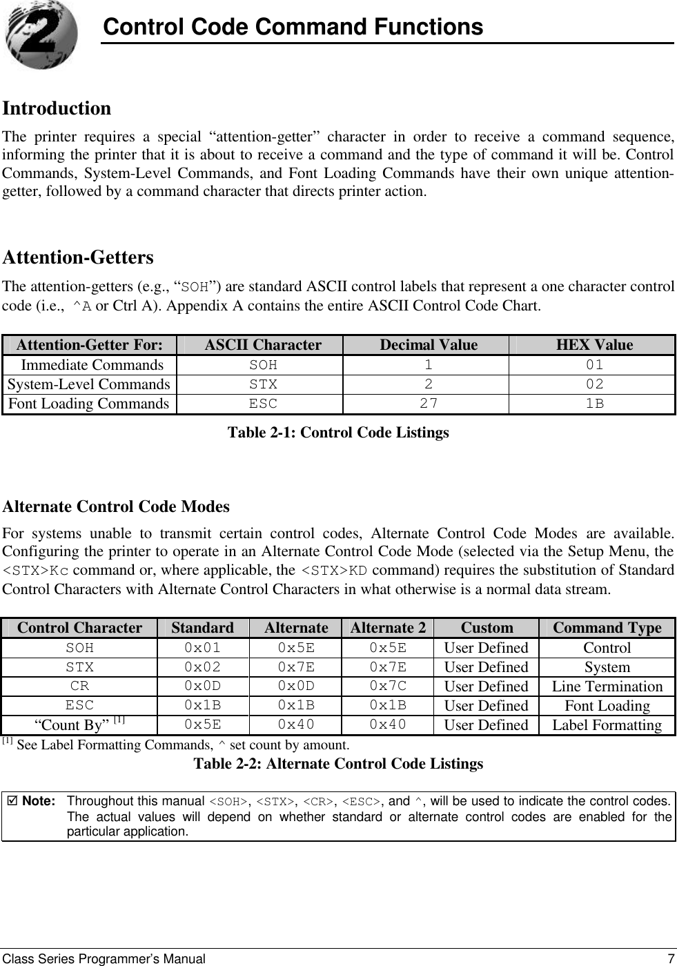 Class Series Pgrman 88 2316 01 Revc Class Series Programmers Manual C Programmers Manual C