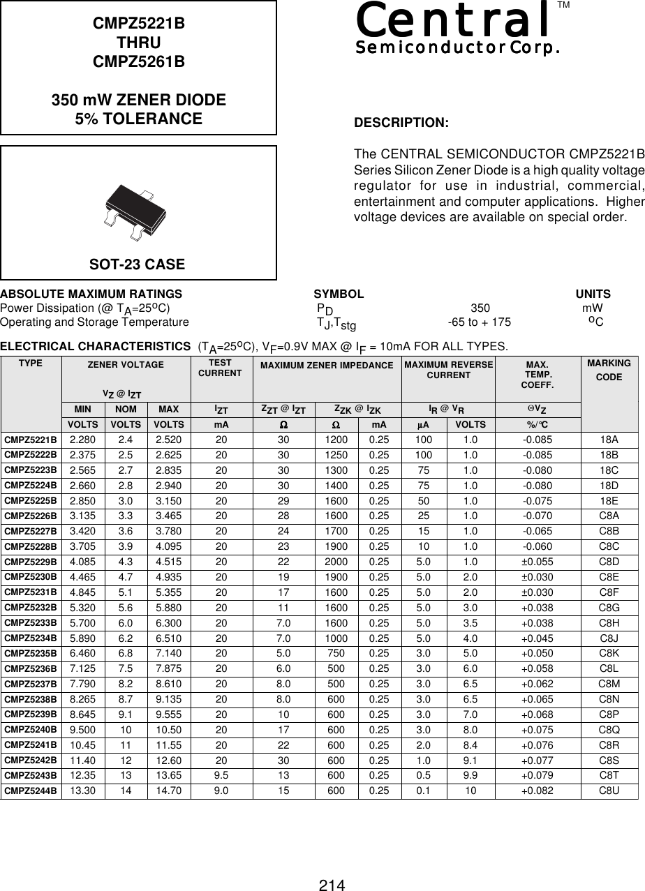 CMPZ5221B CMPZ5261B Datasheet. Www.s Manuals.com. Central