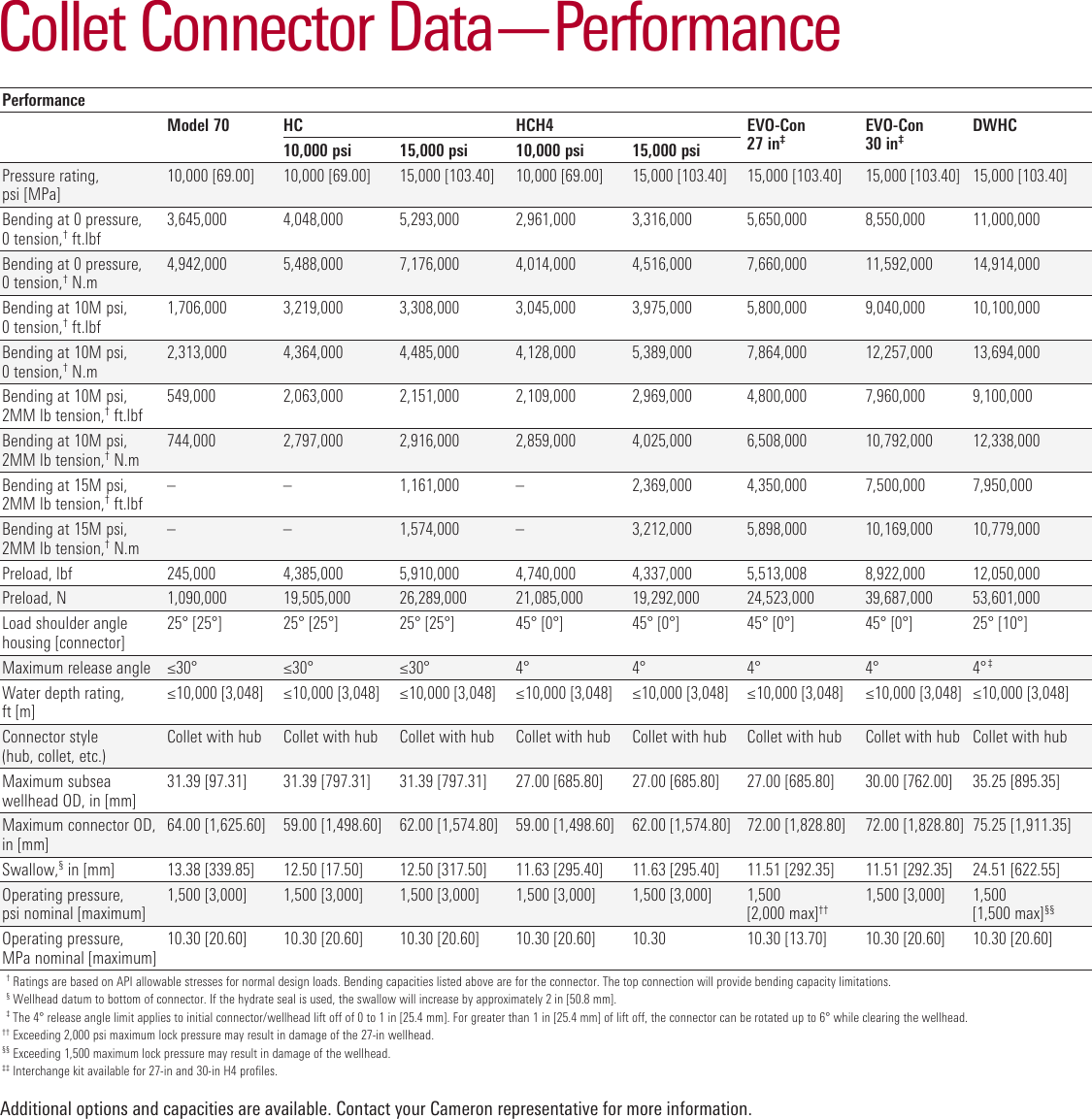 Collet Connectors For BOP Stacks connector brochure