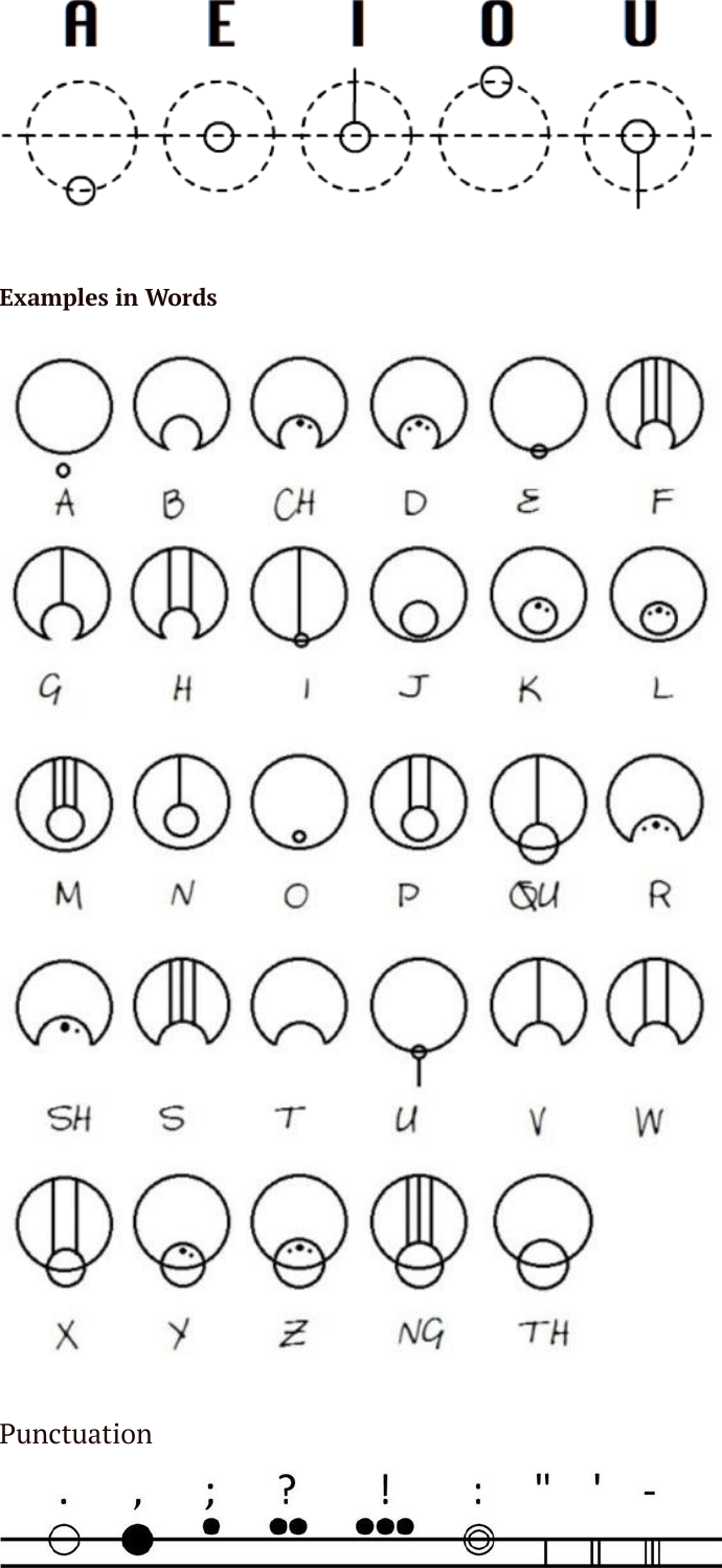 Page 2 of 5 - Cg-guide