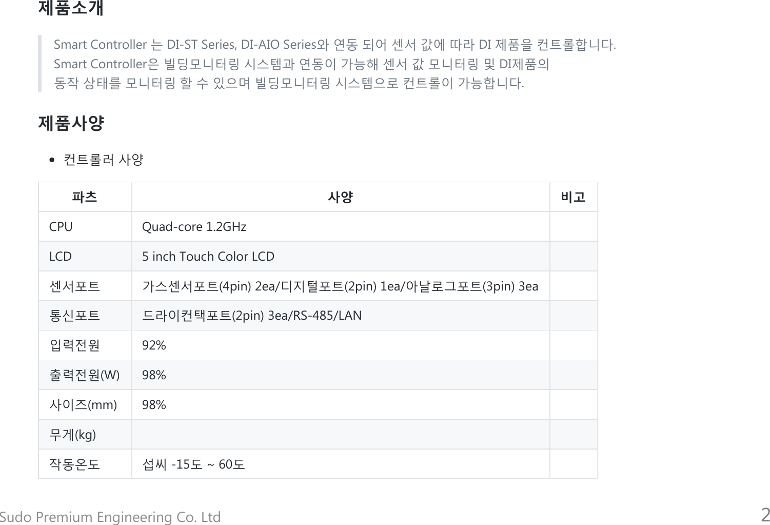 Page 2 of 6 - Controller Manual