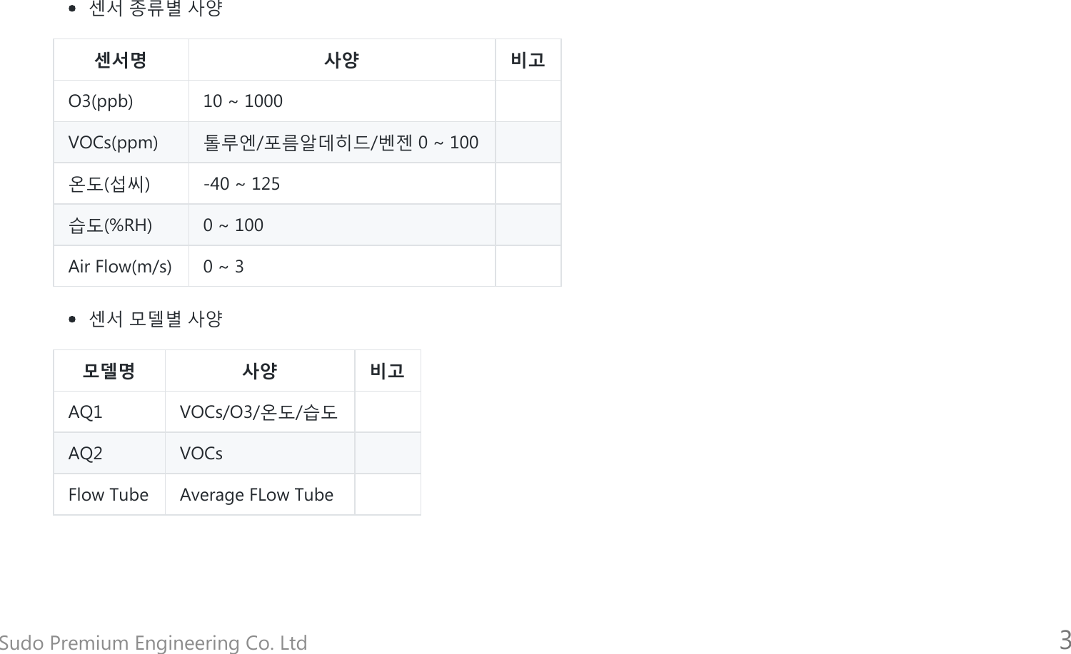 Page 3 of 6 - Controller Manual