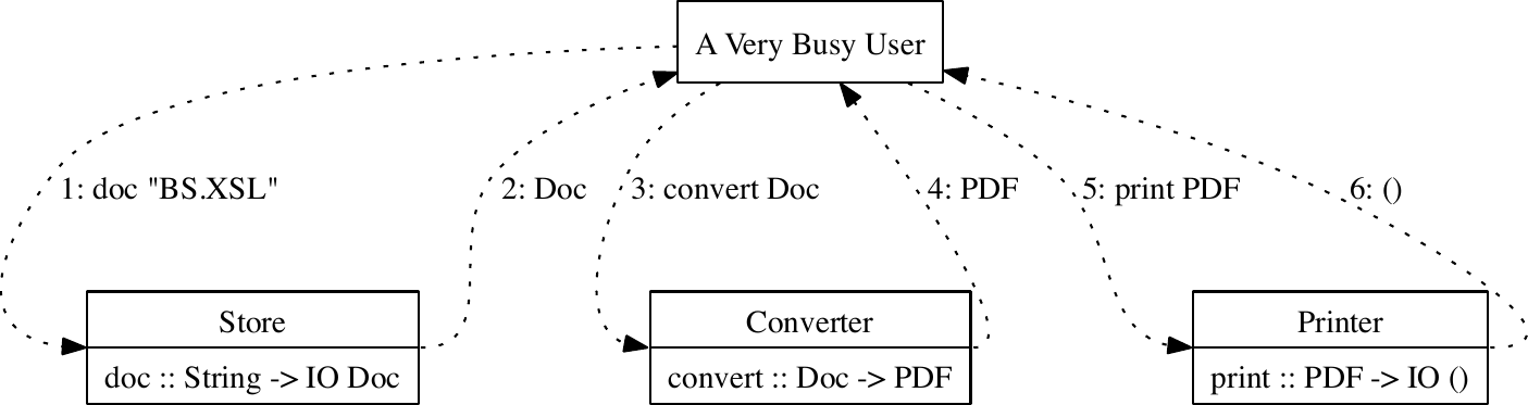 Page 1 of 1 - Coordination Manual