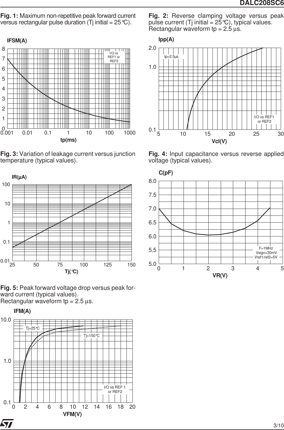 Page 3 of 11 - DALC208SC6 - Datasheet. Www.s-manuals.com. St
