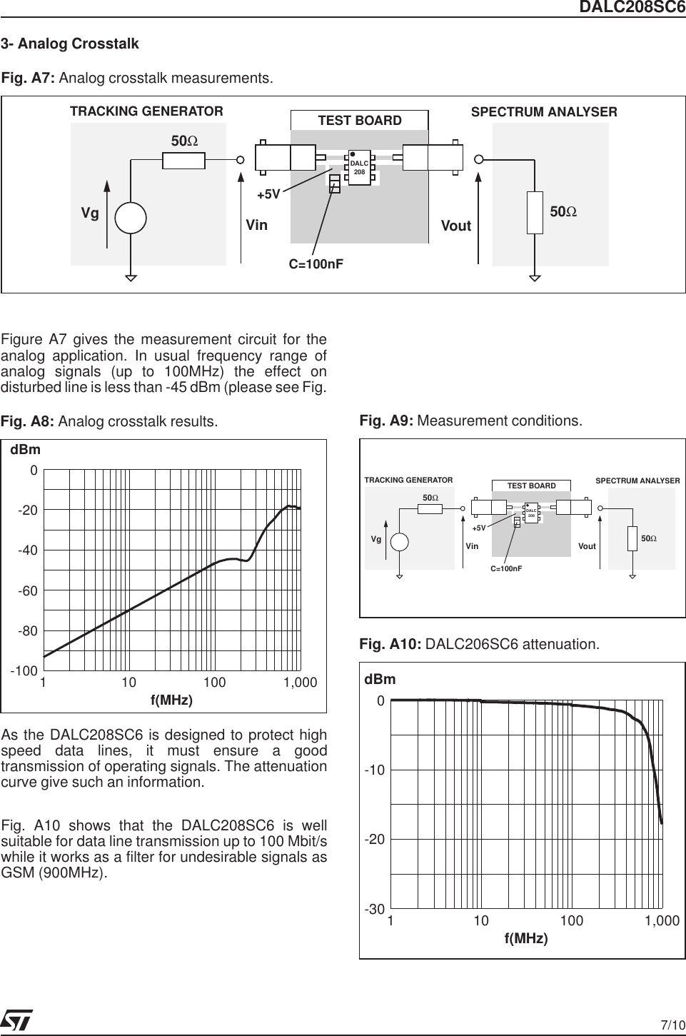 Page 7 of 11 - DALC208SC6 - Datasheet. Www.s-manuals.com. St