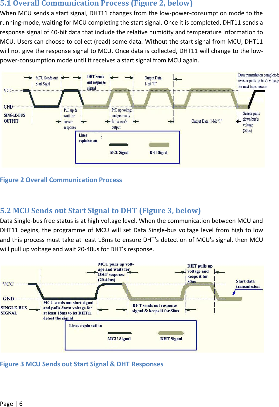 Page 6 of 10 - DHT11 - Datasheet. Www.s-manuals.com. D-robotics