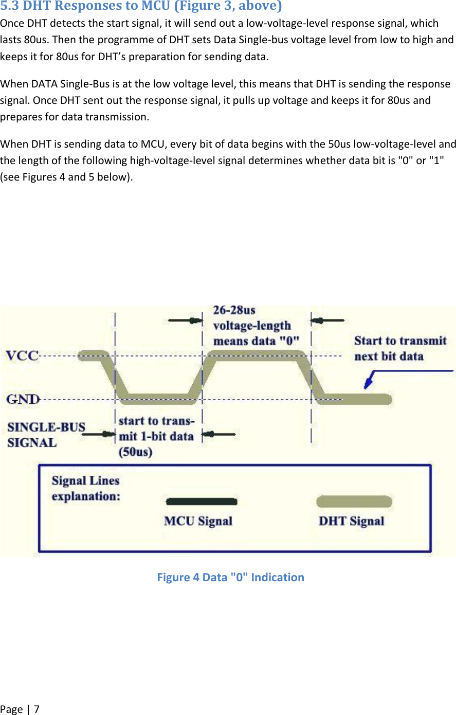 Page 7 of 10 - DHT11 - Datasheet. Www.s-manuals.com. D-robotics